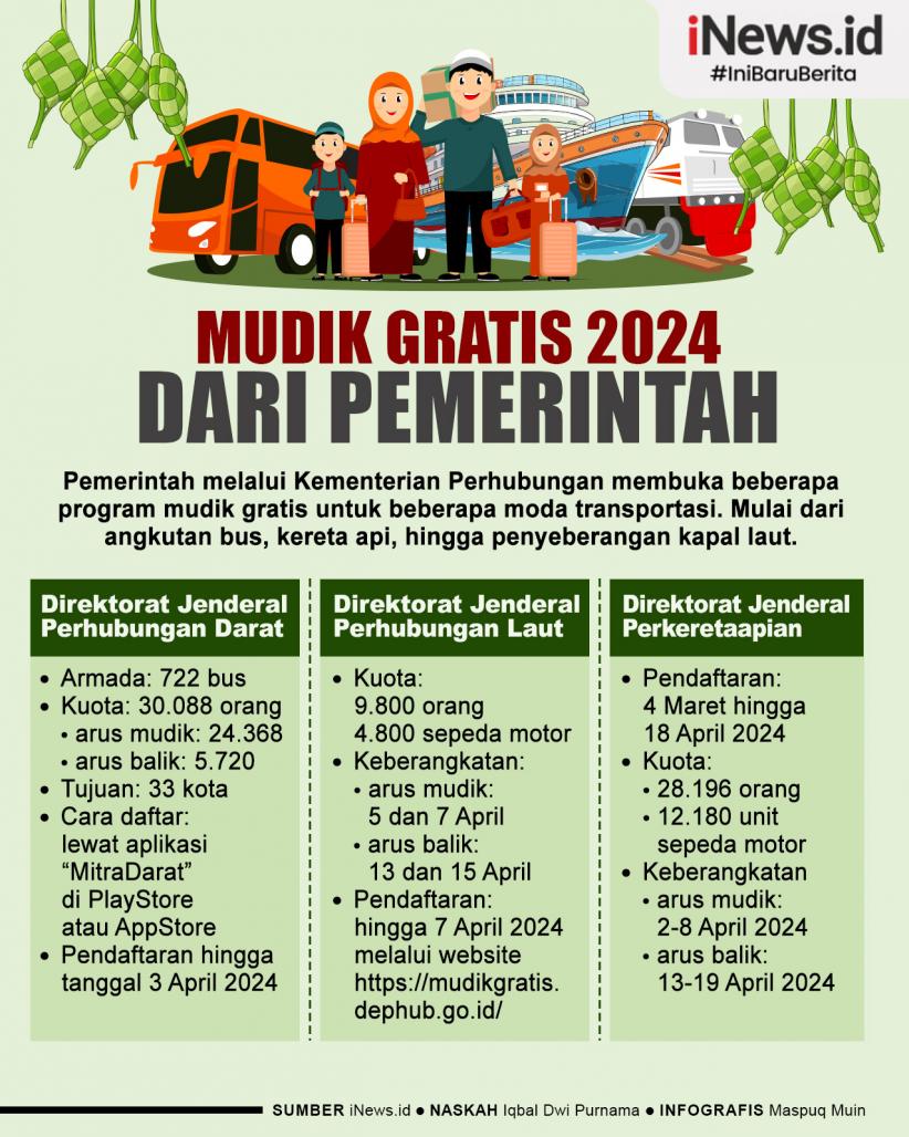 Infografis Deretan Program Mudik Lebaran 2024 Gratis dari Pemerintah