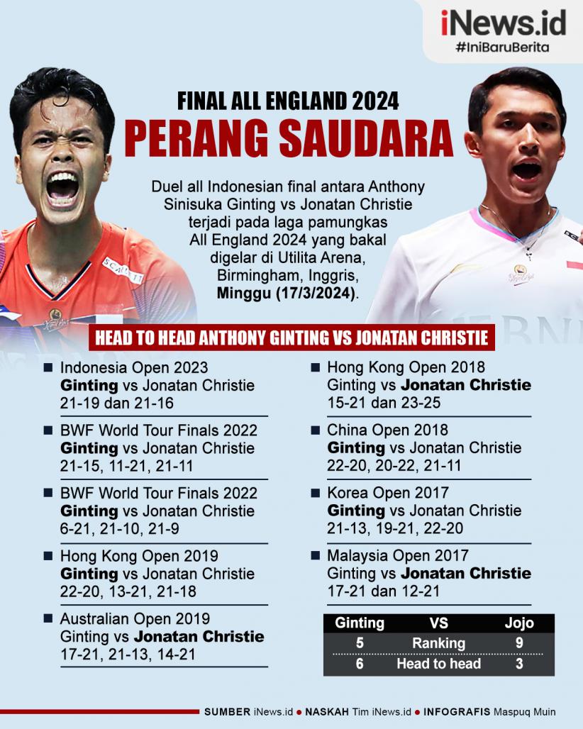 Infografis Head to Head Anthony Ginting Vs Jonatan Christie di Final All England 2024