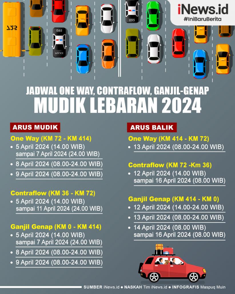 Infografis Jadwal One Way dan Contraflow Tol Jakarta-Cikampek-Cipali