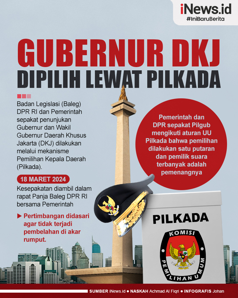 Infografis Gubernur DKJ Dipilih lewat Pilkada Satu Putaran