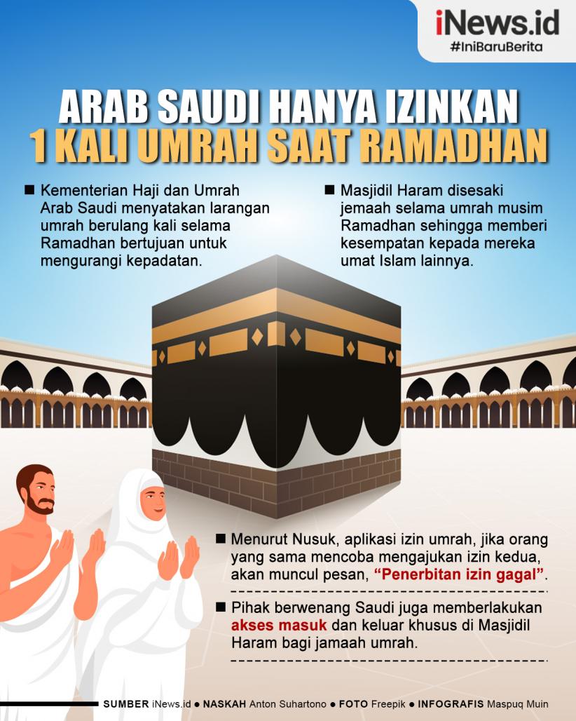 Infografis Arab Saudi Hanya Keluarkan 1 Kali Izin Umrah saat Ramadhan 