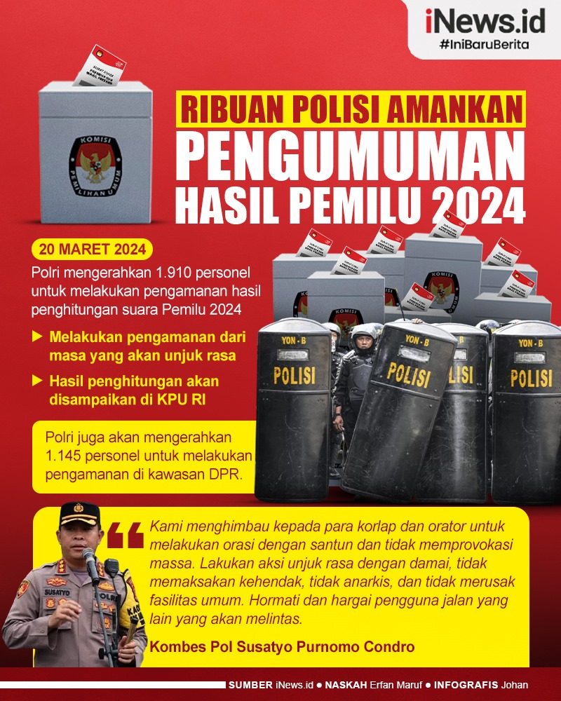 Infografis Ribuan Polisi Amankan Pengumuman Hasil Pemilu 2024 di KPU dan DPR