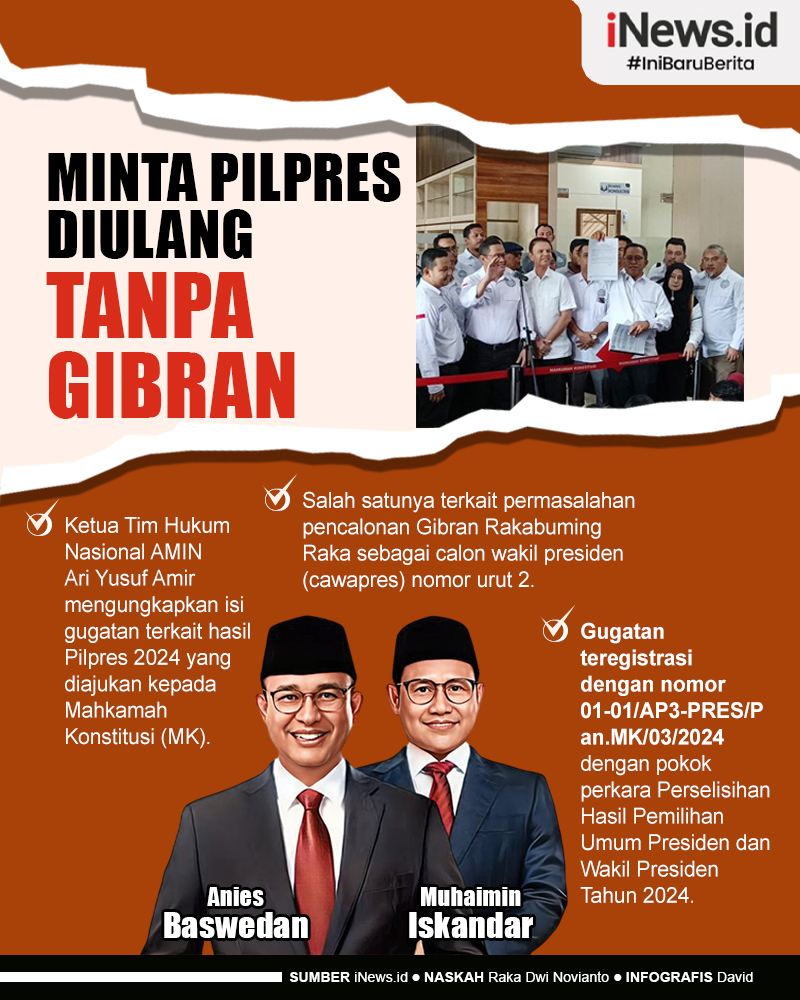 Infografis Tim Hukum AMIN Beberkan Isi Gugatan ke MK