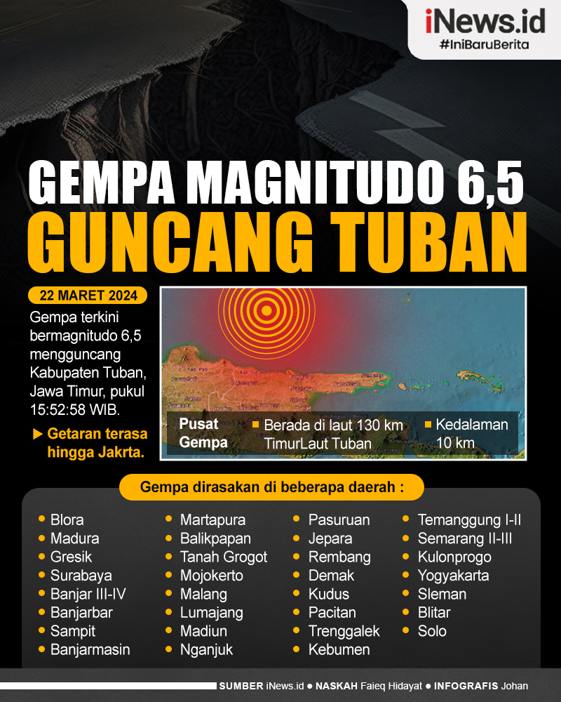 Infografis Gempa Magnitudo 6,5 Guncang Kabupaten Tuban