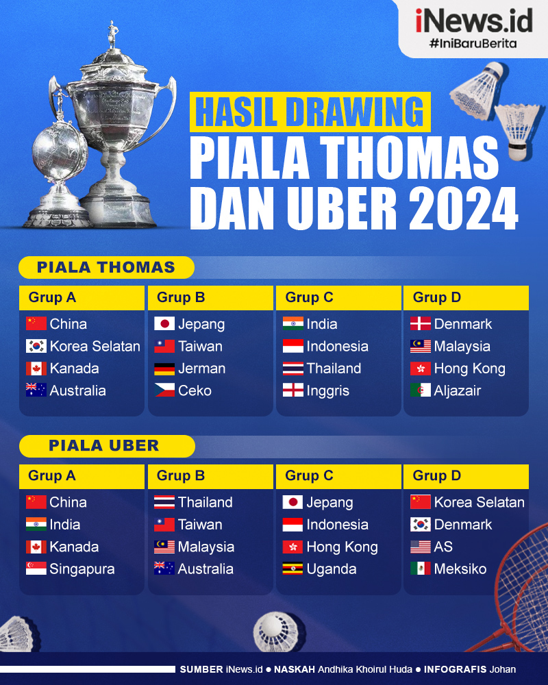 Infografis Hasil Drawing Piala Thomas dan Uber 2024