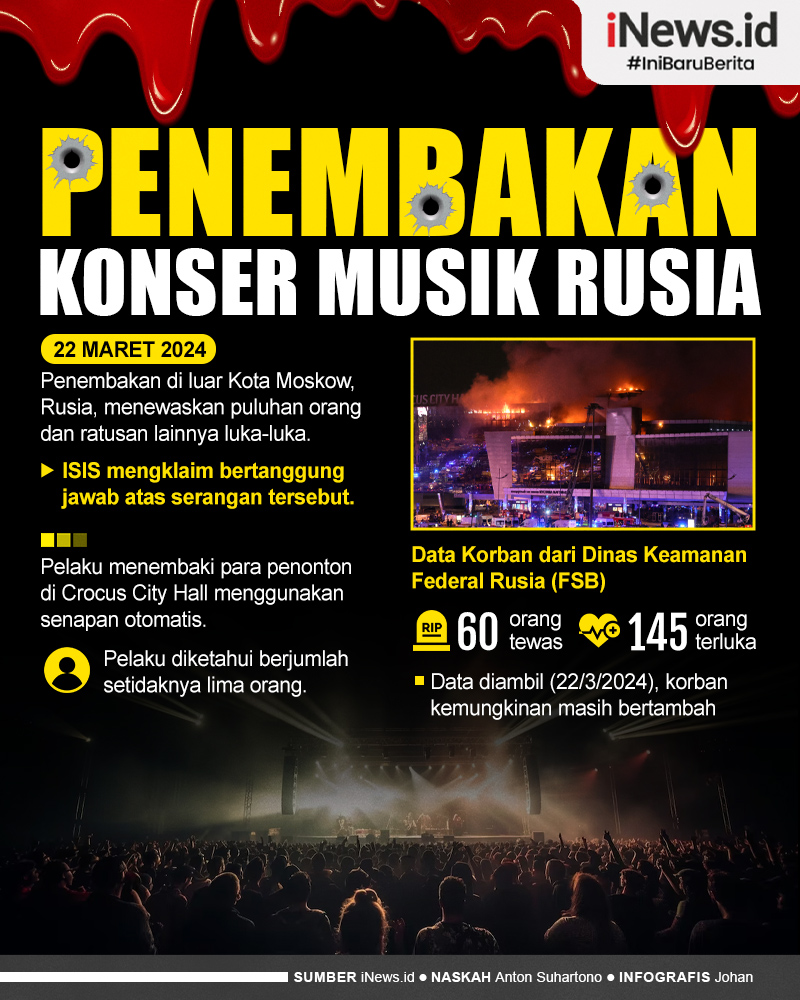 Infografis Penembakan Konser Musik Rusia, Tewaskan Puluhan Warga!