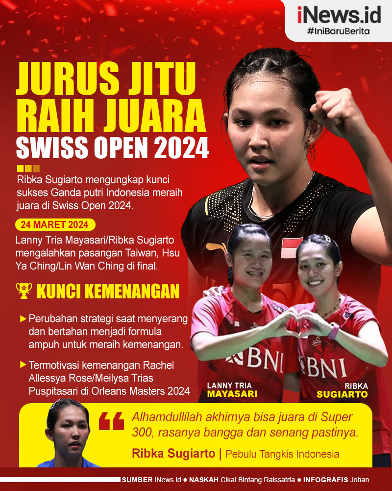 Infografis Lanny/Ribka Ungkap Jurus Jitu Raih Juara Swiss Open 2024