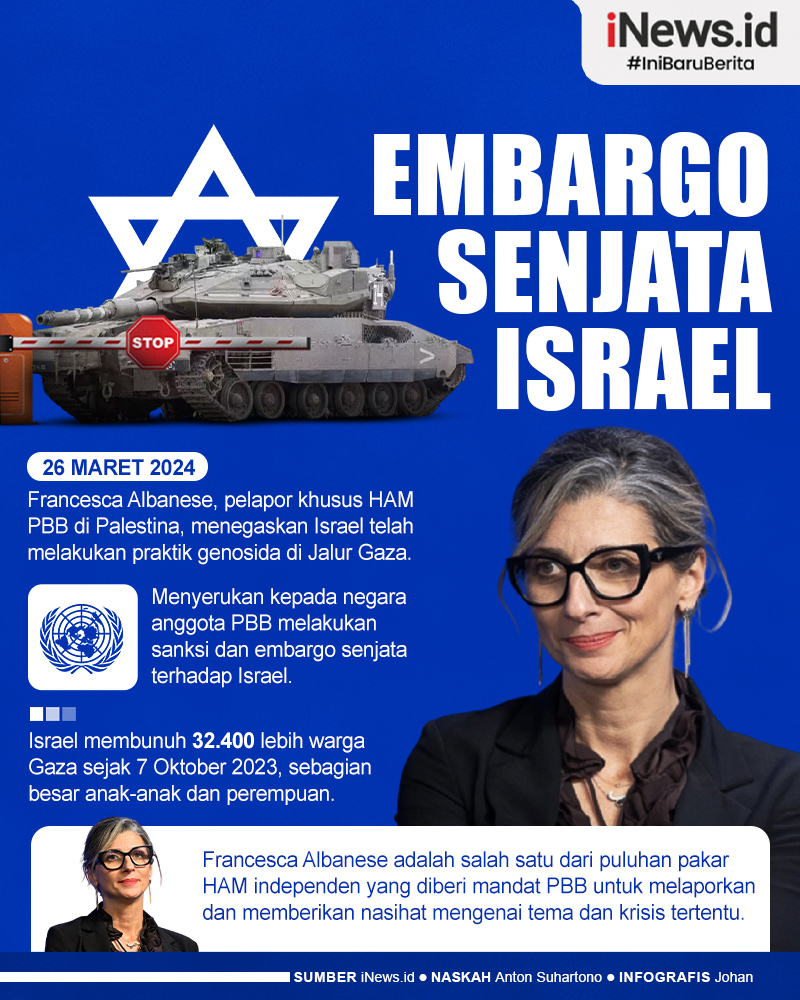 Infografis Pakar HAM PBB Serukan Negara-Negara Embargo Senjata ke Israel 