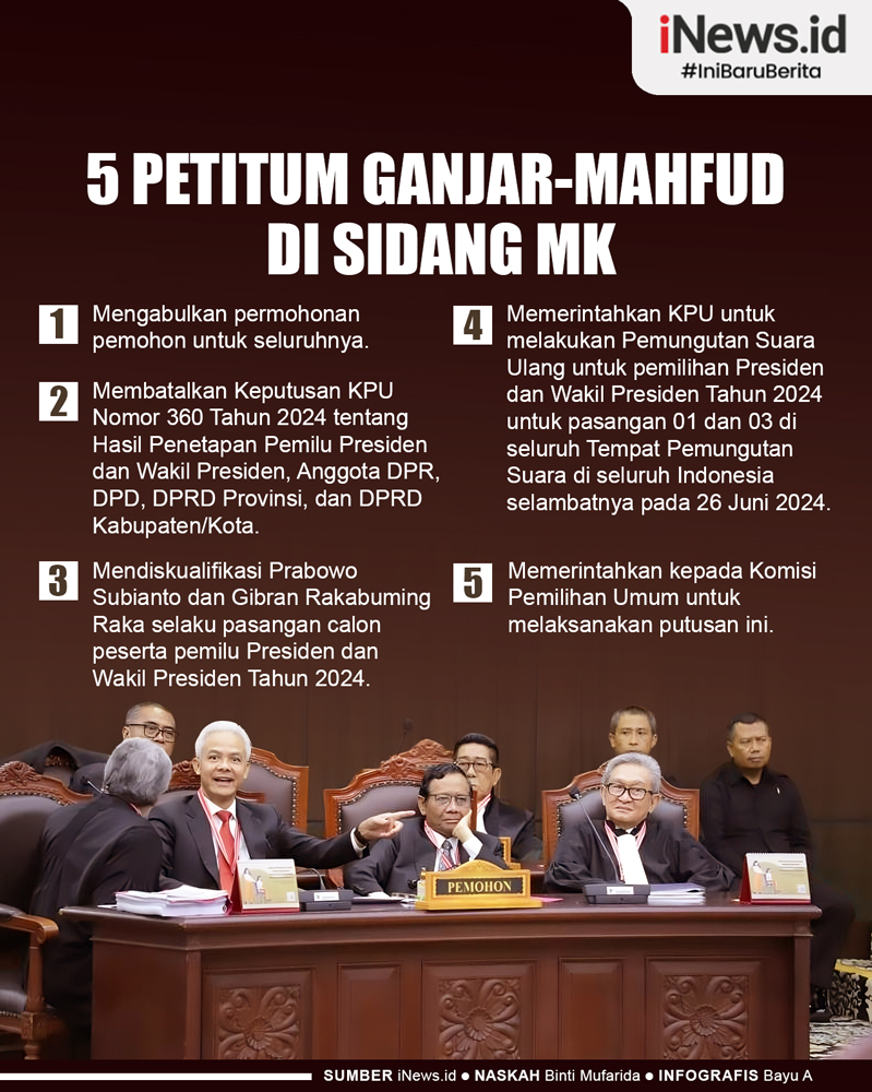 Infografis 5 Petitum Ganjar-Mahfud di Sidang MK