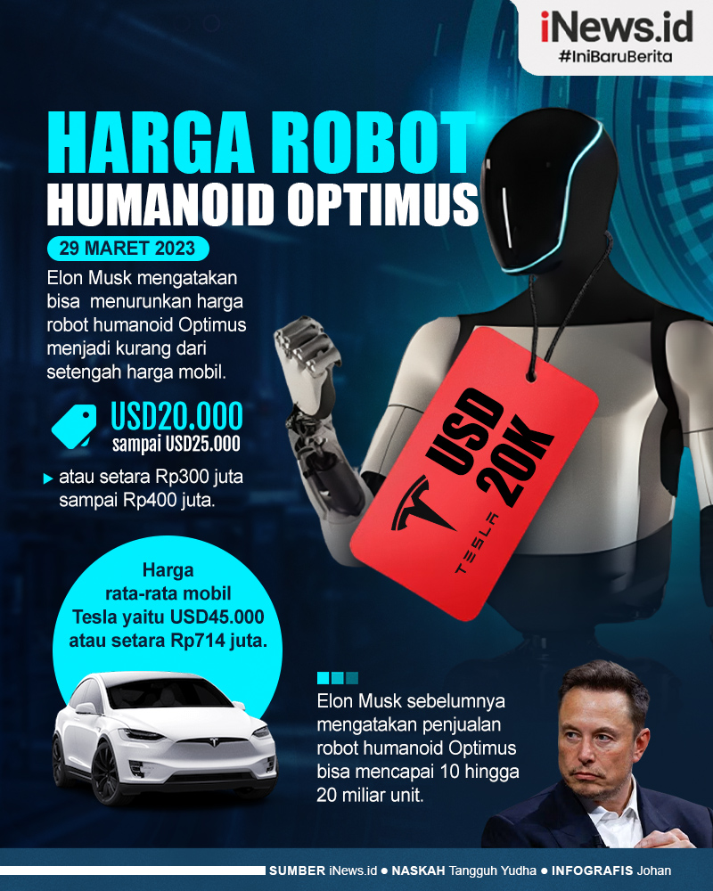 Infografis Elon Musk Bocorkan Harga Robot Humanoid Optimus