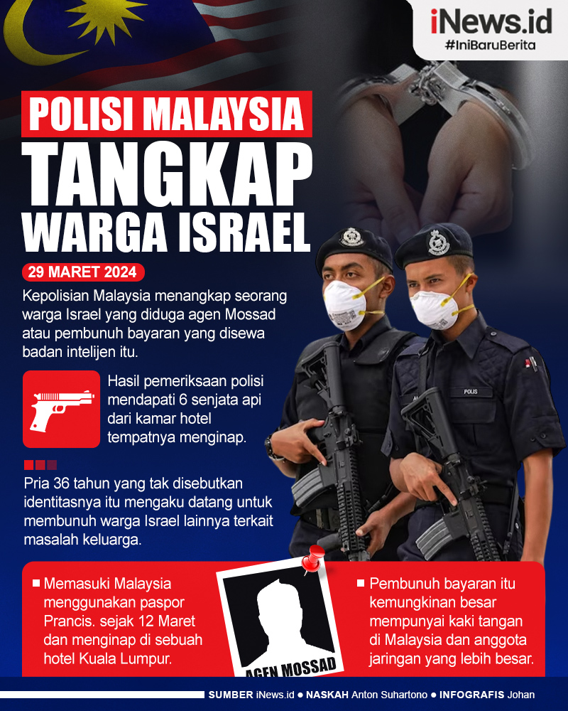 Infografis Polisi Malaysia Tangkap Warga Israel Diduga Agen Mossad