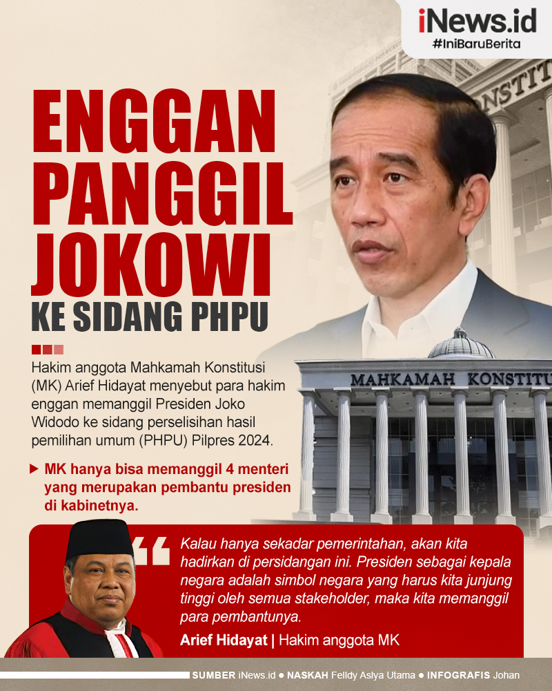 Infografis Hakim MK Enggan Panggil Jokowi ke Sidang PHPU