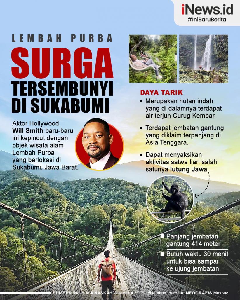 Infografis Lembah Purba, Surga Tersembunyi di Sukabumi yang Bikin Will Smith Kepincut