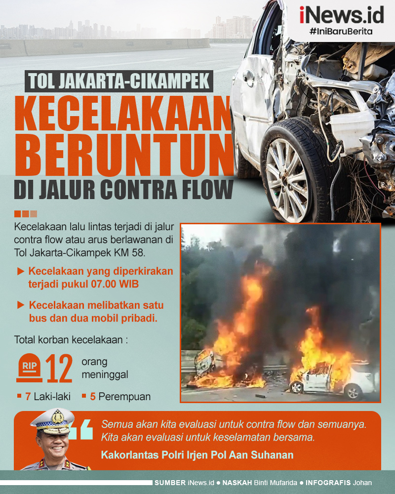 Infografis Kecelakaan Beruntun di Tol Jakarta-Cikampek, Tewaskan 12 Orang!