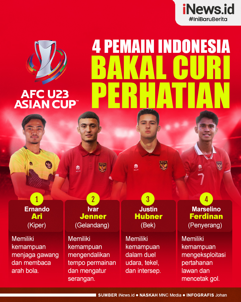 Infografis Daftar 4 Pemain Indonesia yang Bakal Curi Perhatian di Piala Asia U-23 2024