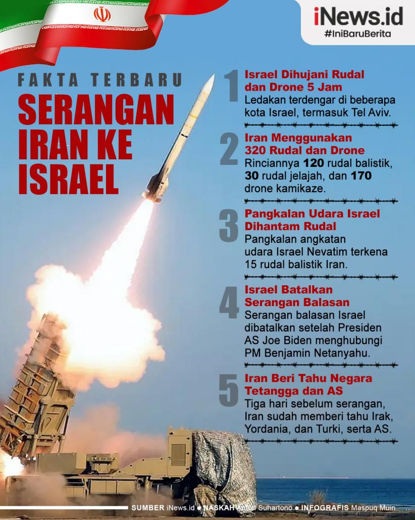 Infografis Fakta-Fakta Terbaru Serangan Iran ke Israel
