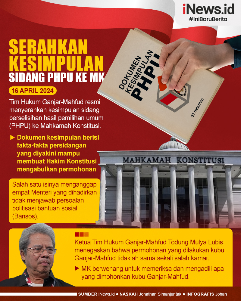 Infografis Tim Hukum Ganjar-Mahfud Serahkan Kesimpulan PHPU