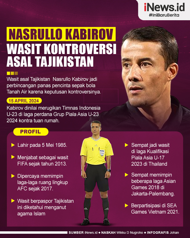 Infografis Biodata dan Agama Wasit Kontroversi Asal Tajikistan Nasrullo Kabirov