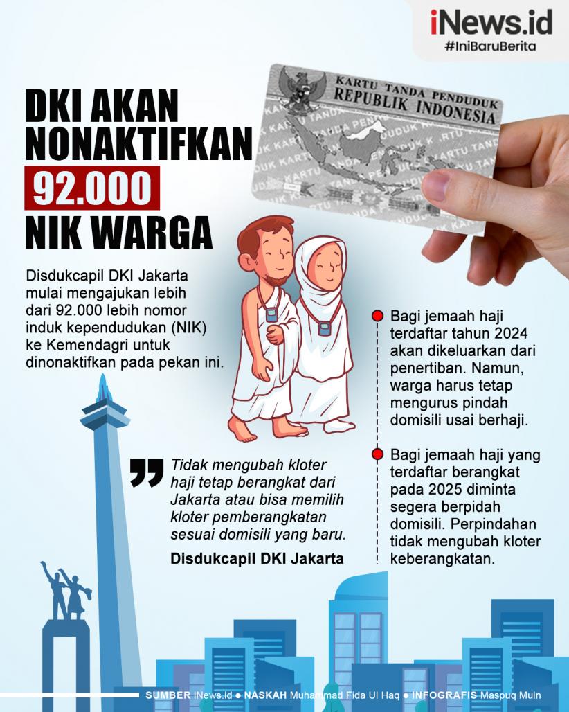 Infografis DKI akan Nonaktifkan 92.000 NIK Warga, Bagaimana Nasib Antrean Jemaah Haji Reguler? 