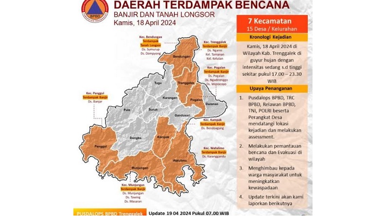 Banjir dan Longsor Terjang Trenggalek, 4 Rumah dan 1 Masjid Rusak