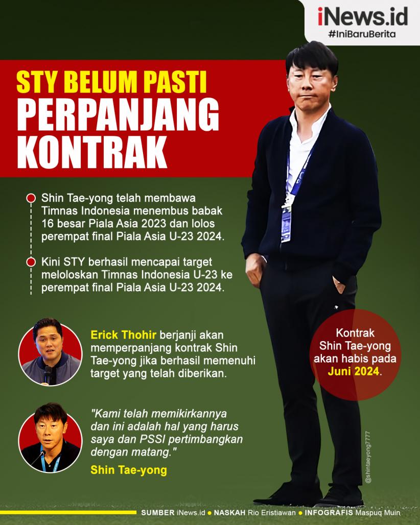 Infografis Shin Tae-yong Belum Pasti Perpanjang Kontrak