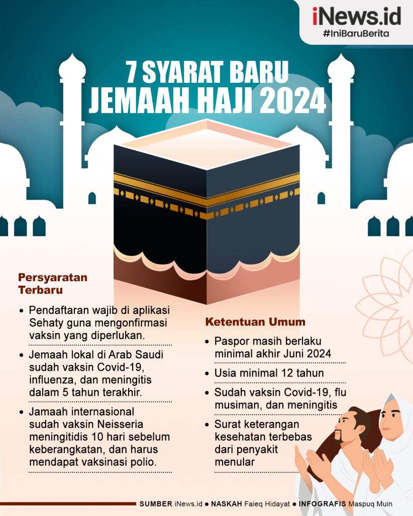 Infografis 7 Syarat Terbaru Jemaah Haji 2024