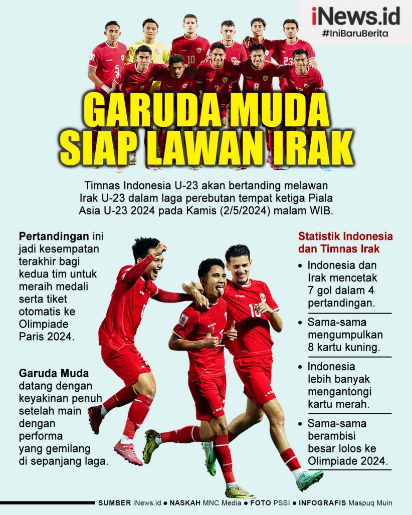 Infografis Siap Lawan Irak, Timnas Indonesia U-23 Targetkan Peringkat 3 dan Tiket Olimpiade 