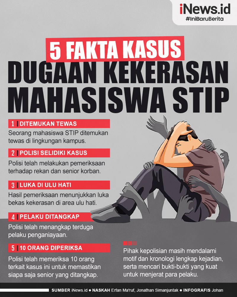 Infografis 5 Fakta Kasus Dugaan Kekerasan Tewaskan Mahasiswa STIP