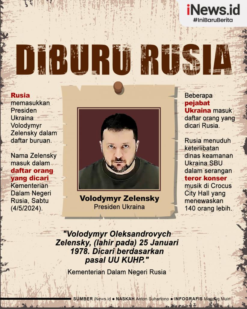 Infografis Rusia Buru Presiden Ukraina Volodymyr Zelensky