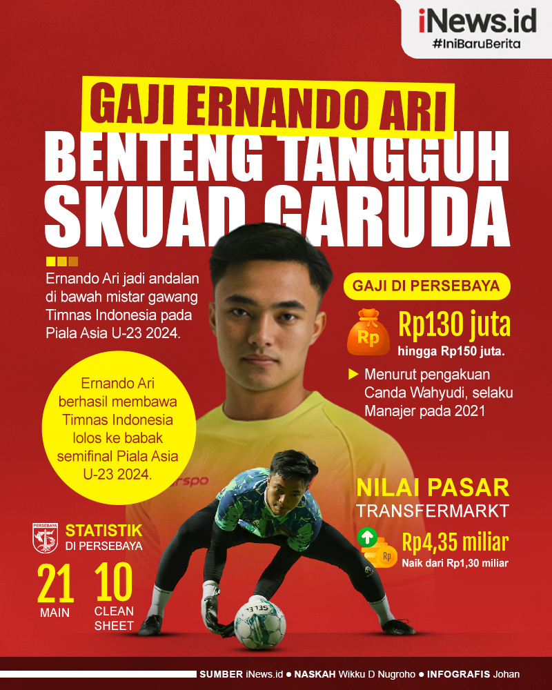 Infografis Gaji Ernando Ari, Benteng Tangguh Skuad Garuda