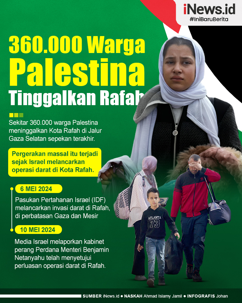 Infografis 360.000 Warga Palestina Tinggalkan Rafah