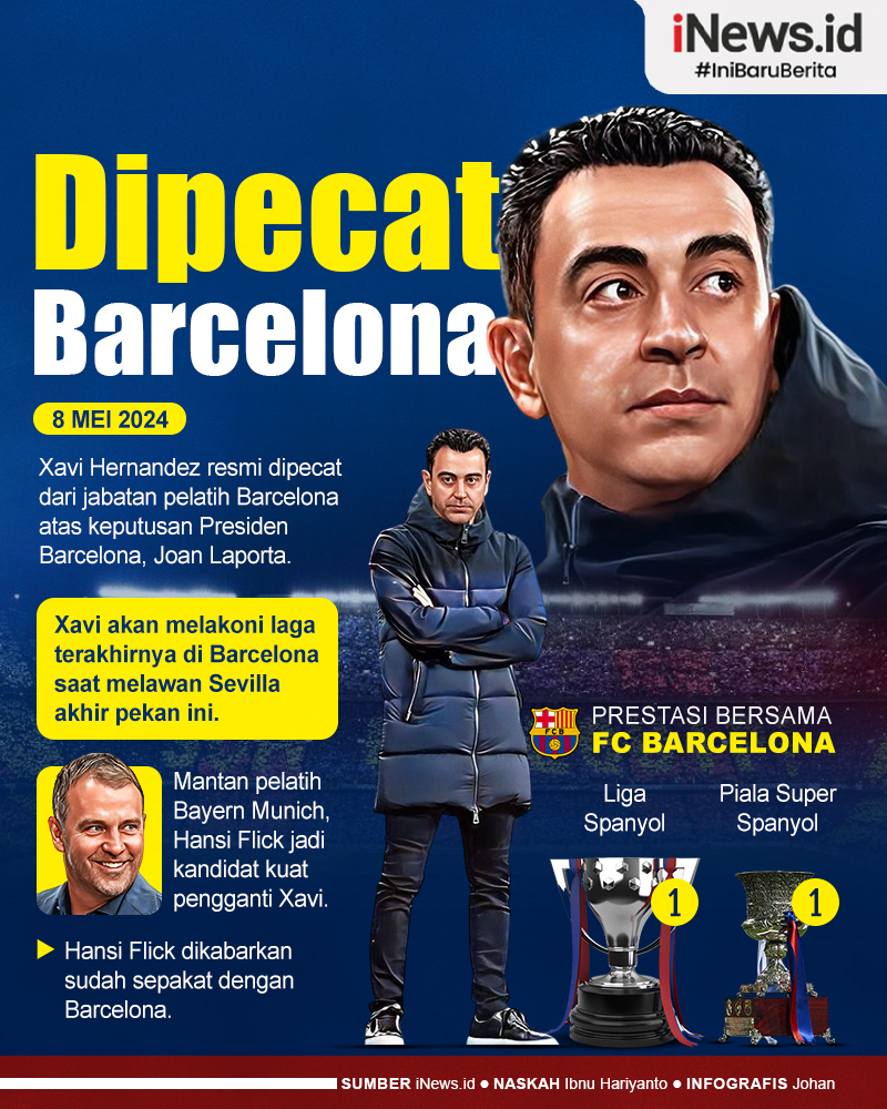 Infografis Barcelona Resmi Pecat Xavi Hernandez