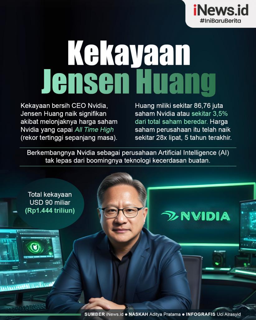 Infografis Kekayaan Jensen Huang Melesat Berkat Lonjakan Saham Nvidia