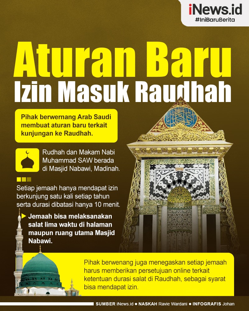 Infografis Saudi Umumkan Aturan Baru Izin Masuk Raudhah