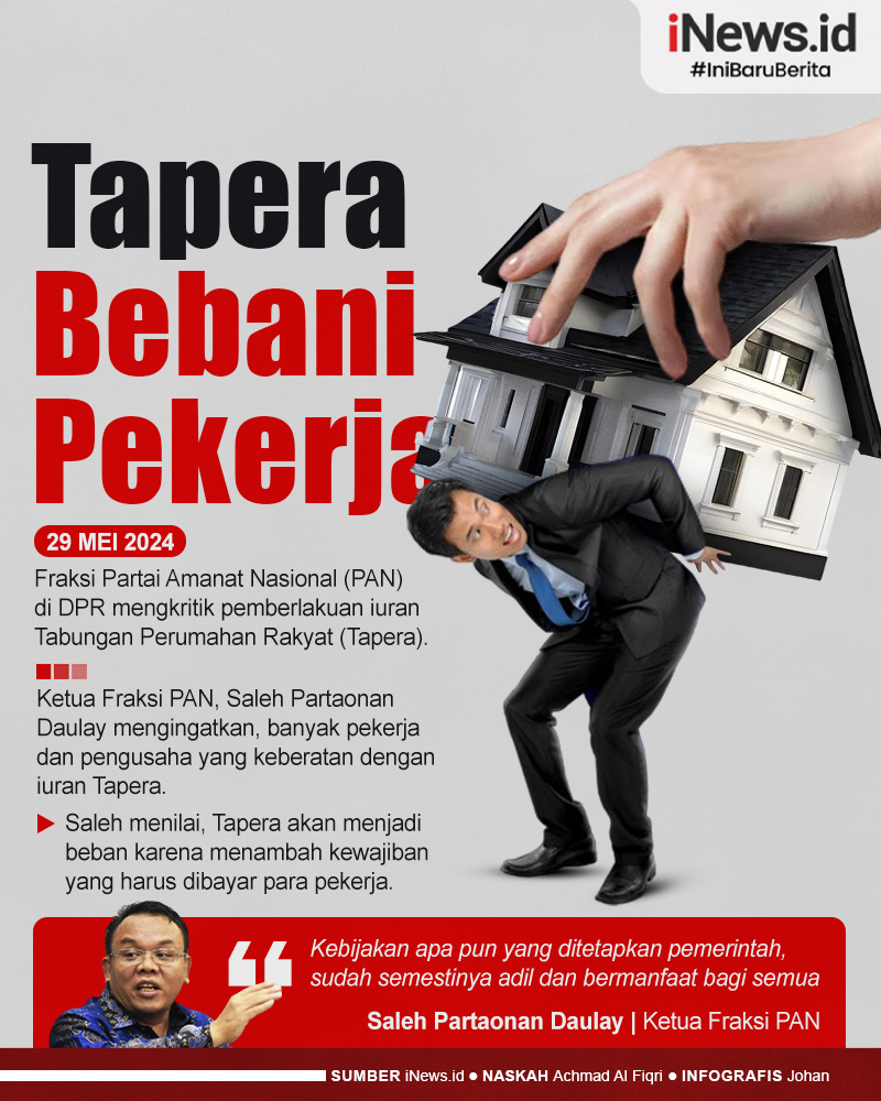 Infografis Anggota DPR Kritik Iuran Tapera Bebani Pekerja