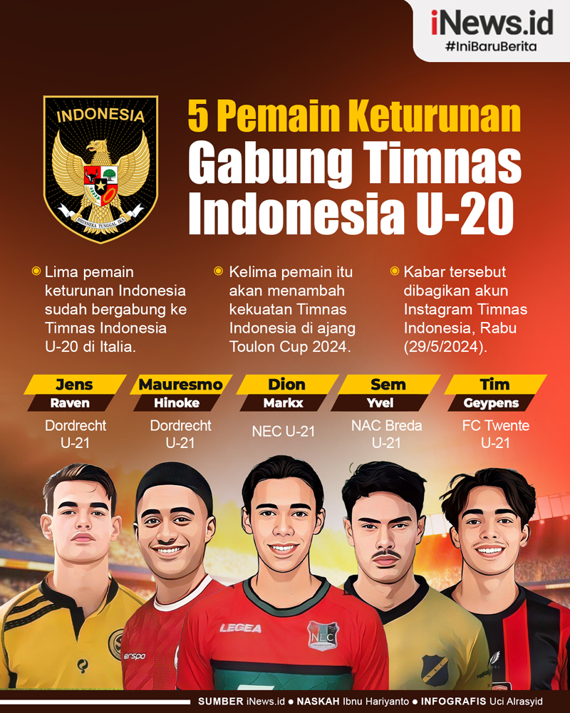 Infografis 5 Pemain Keturunan Gabung Timnas Indonesia U-20
