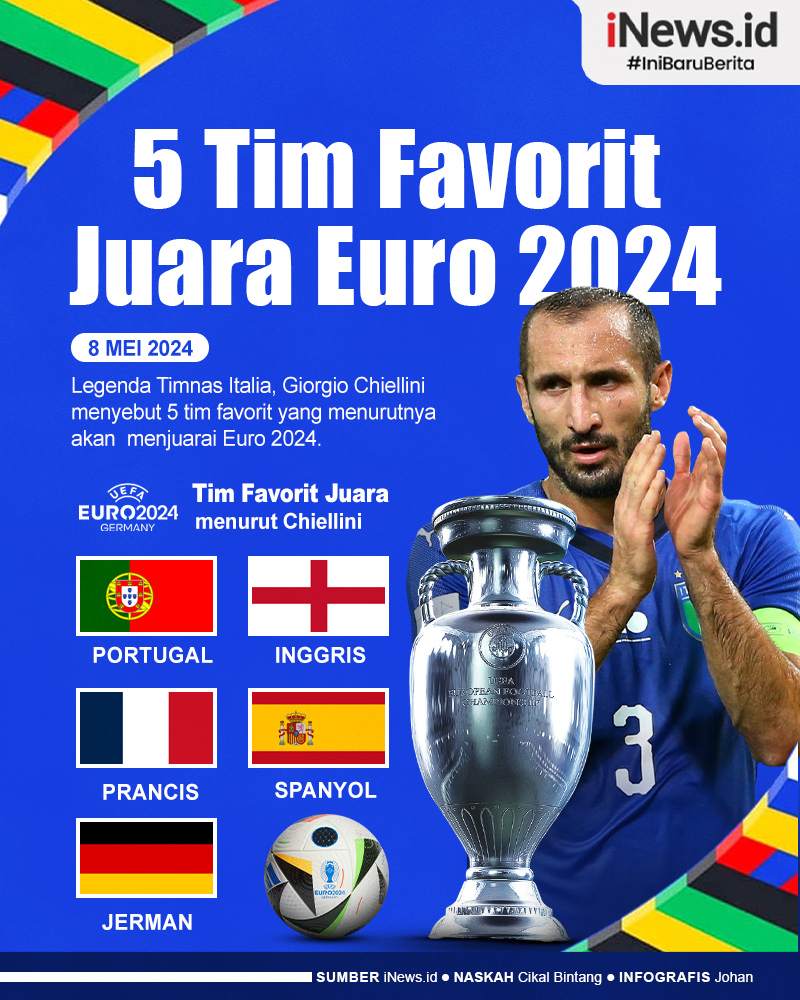 Infografis Giorgio Chiellini Sebut 5 Tim Favorit Juara Euro 2024