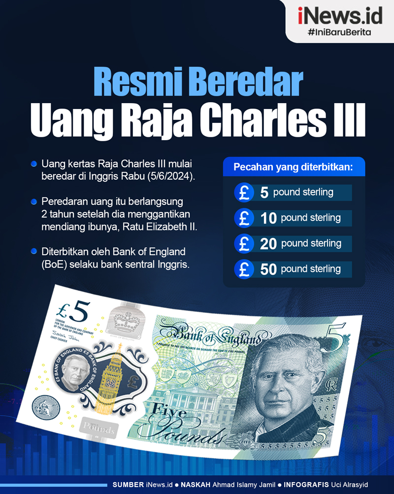 Infografis Uang Kertas Bergambar Raja Charles III Mulai Beredar di Inggris