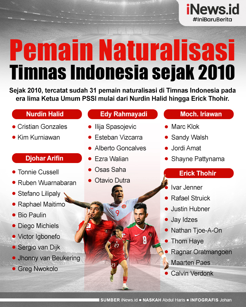 Infografis Daftar Pemain Naturalisasi Timnas Indonesia sejak 2010