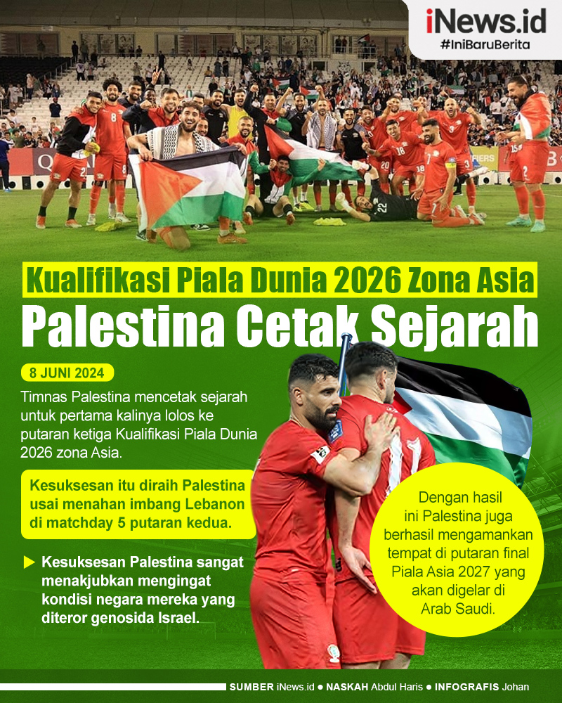 Infografis Palestina Cetak Sejarah Lolos ke Putaran 3 Kualifikasi Piala Dunia 2026