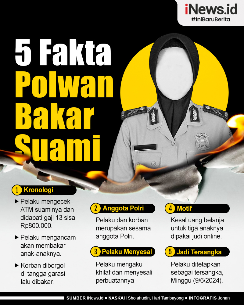 Infografis 5 Fakta Polwan Bakar Suami Sesama Polisi hingga Tewas di Mojokerto