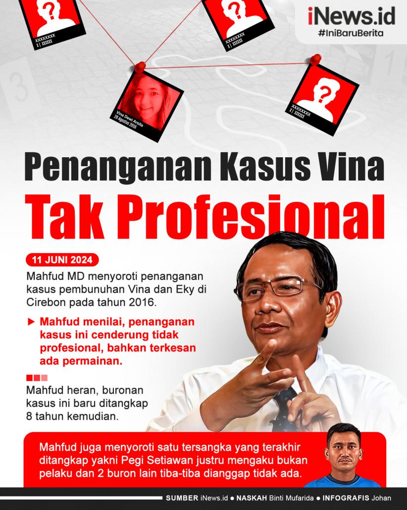 Infografis Mahfud Sindir Penanganan Kasus Vina Tak Profesional