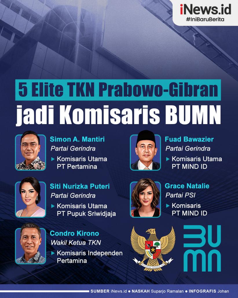 Infografis 5 Elite TKN Prabowo-Gibran Diangkat jadi Komisaris BUMN