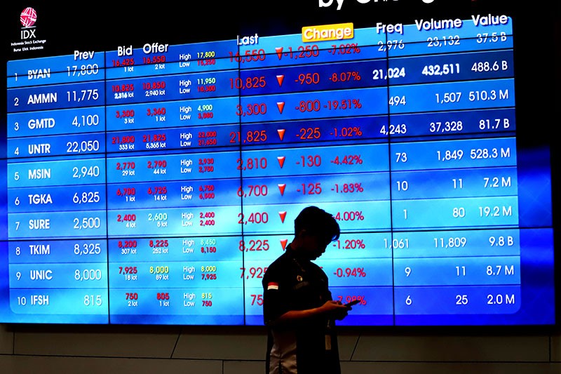 Akhir Pekan, IHSG Ditutup Menguat ke Level 6.879,97  - Bagian 3