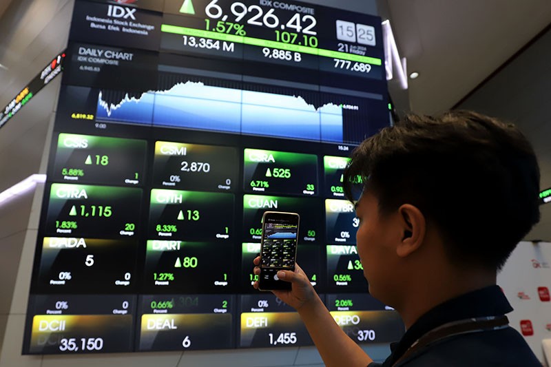 Akhir Pekan, IHSG Ditutup Menguat ke Level 6.879,97  - Bagian 2