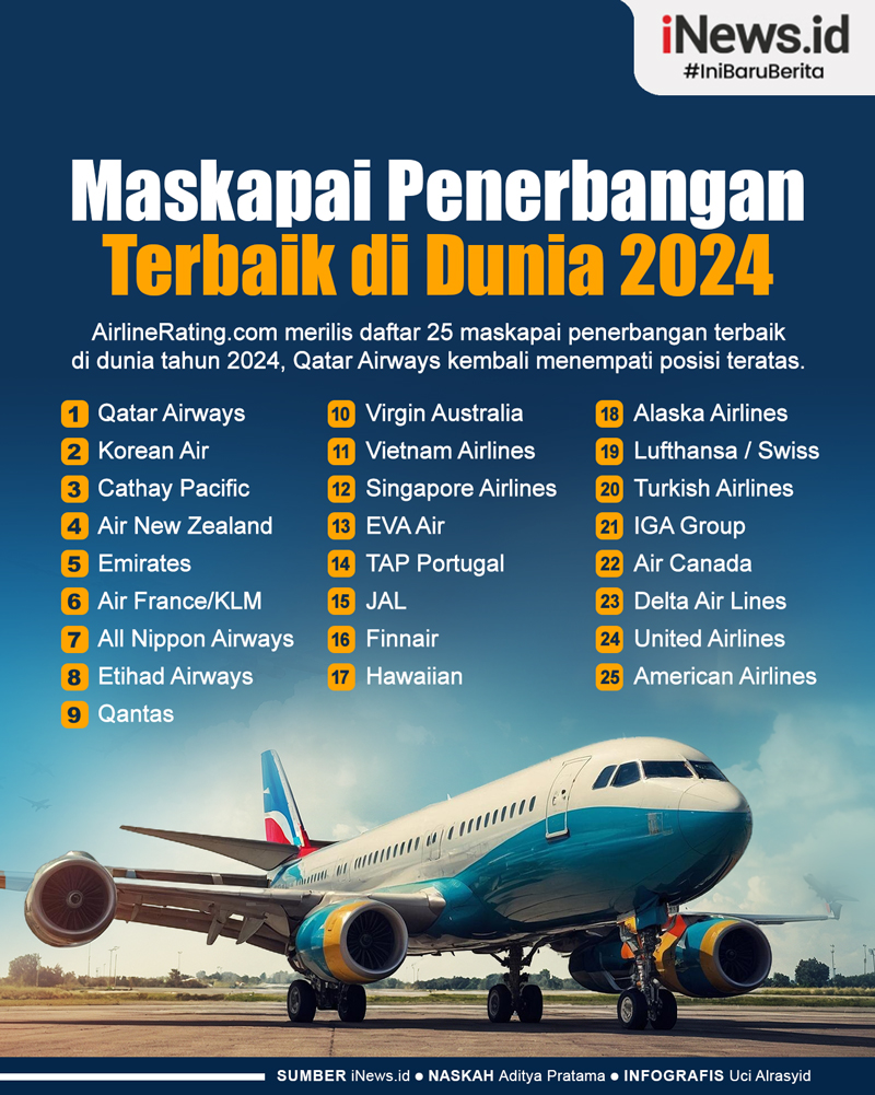 Infografis Daftar Maskapai Penerbangan Terbaik di Dunia