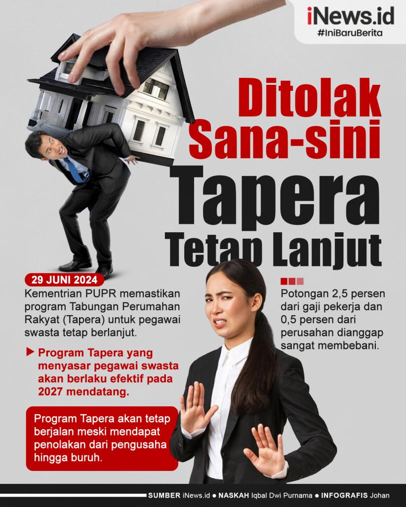 Infografis Tapera Tetap Lanjut meski Ditolak Sana-sini