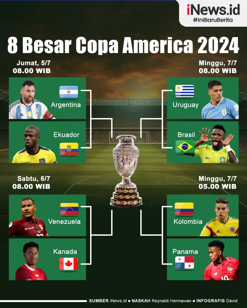 Infografis Jadwal Lengkap Perempat Final Copa America 2024