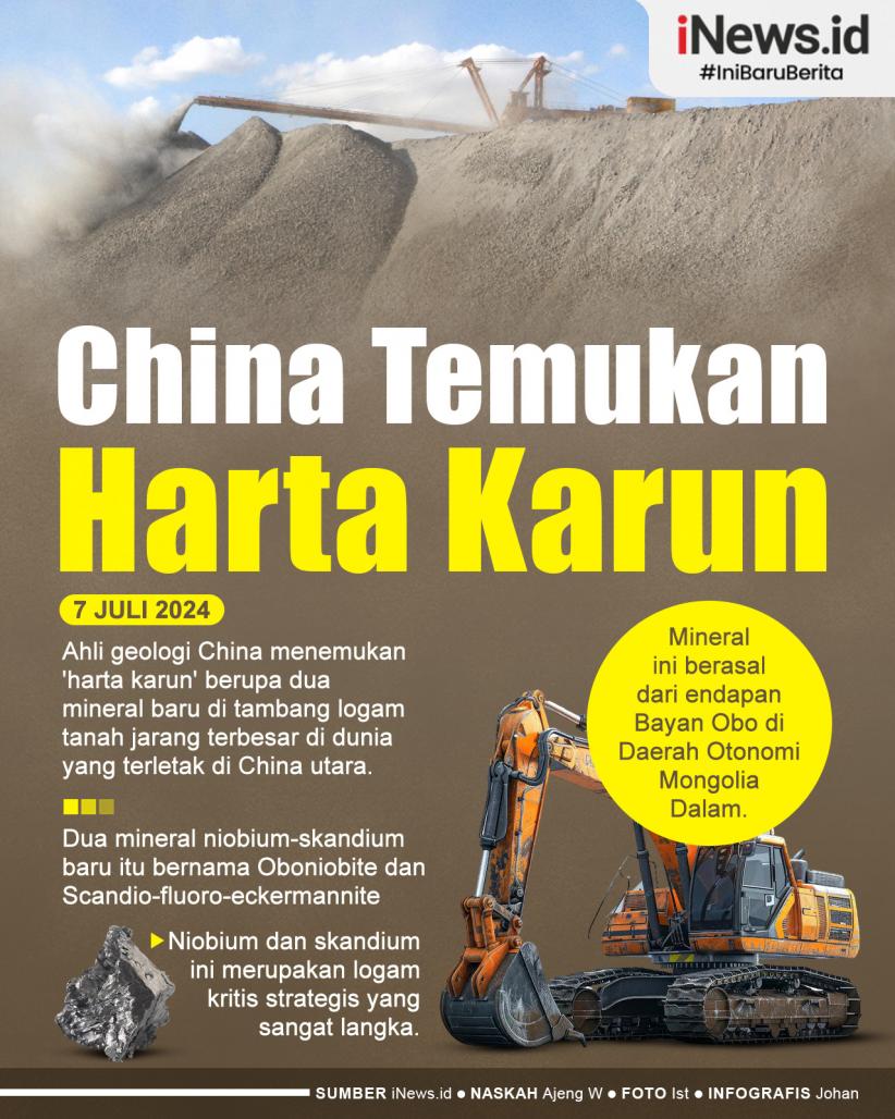 Infografis China Temukan Harta Karun 2 Mineral Sangat Langka