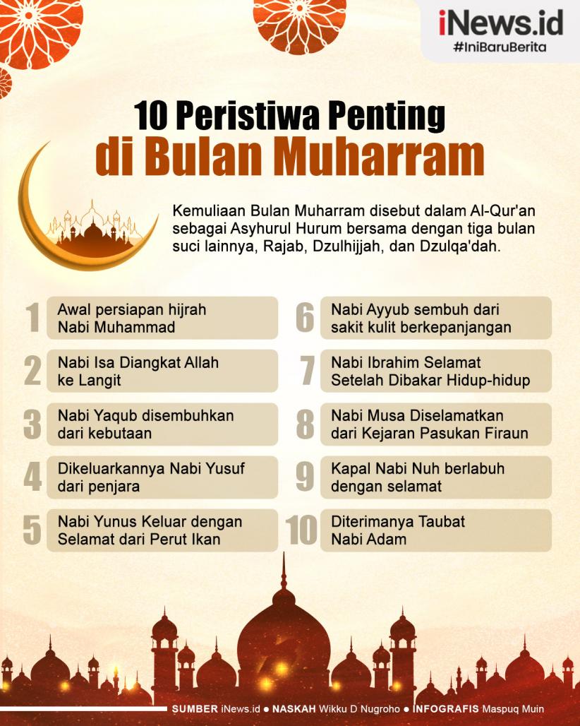 Infografis 10 Peristiwa Penting di Bulan Muharram 